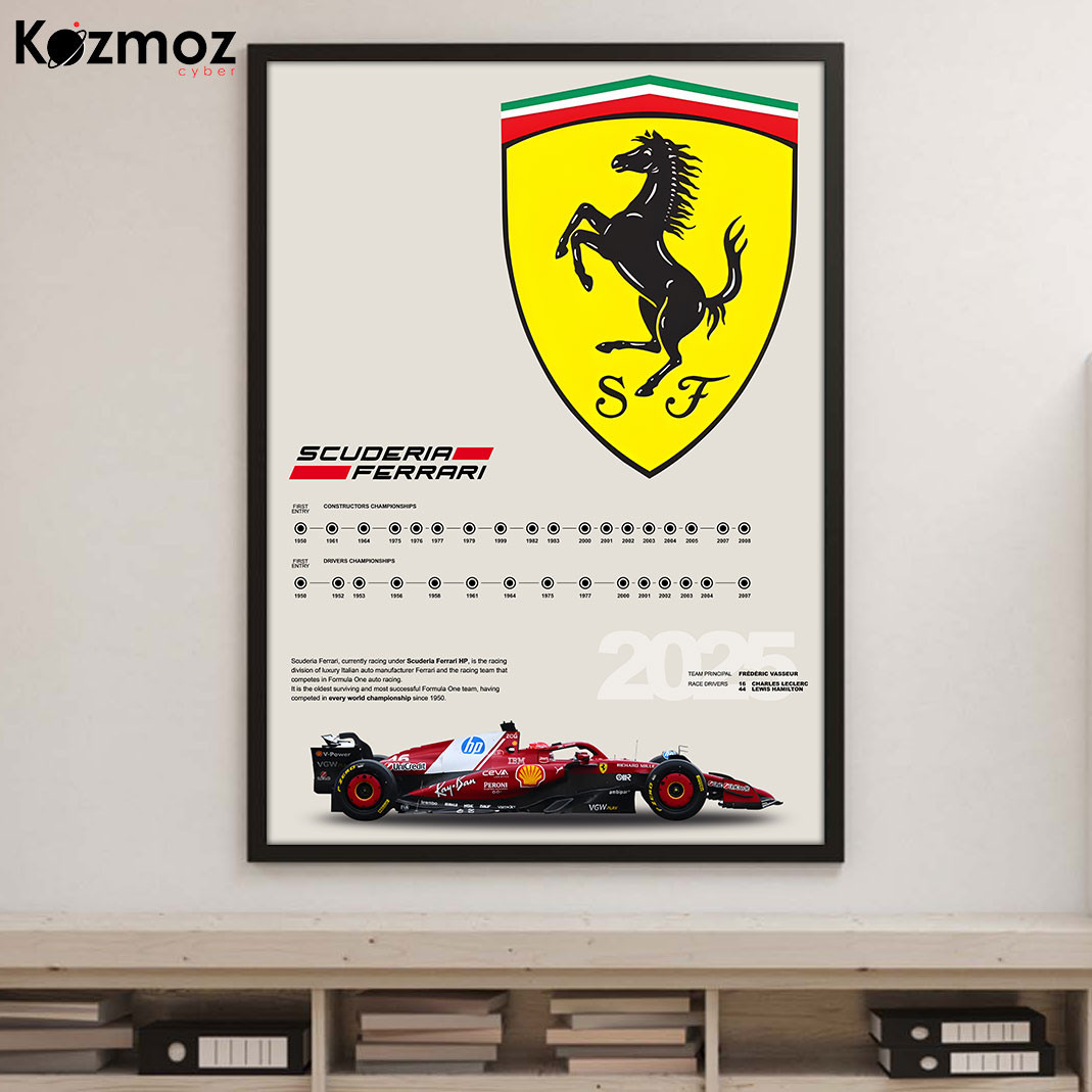 Scuderia Ferrari 2025 F1 Poster – Ferrari Racing Team History Wall Art ...