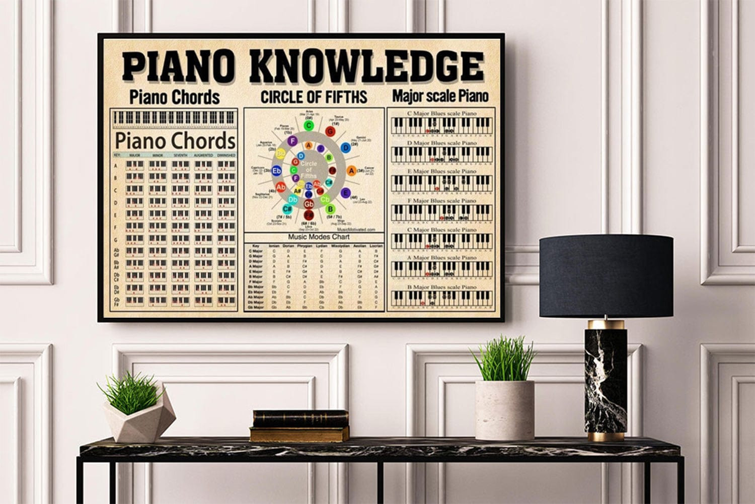 Piano Knowledge Piano Chords Poster, Canvas - Haillierowe