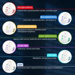 7 colors LED mask benefits chart red blue yellow light therapy for acne and wrinkles