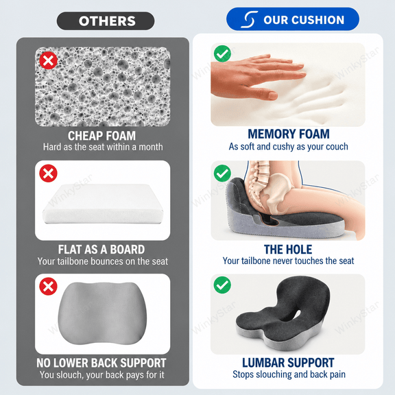 Orthopedic Lumbar Support Sciatica Cushion compared with ordinary seat cushions
