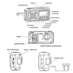 Stay Prepared Anywhere with the SafeNetto Hand Crank Radio