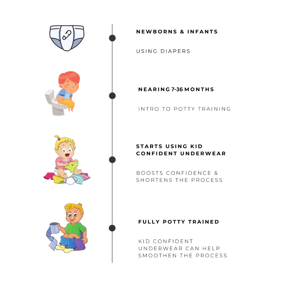 Potty Training Underwear – Kid Confident